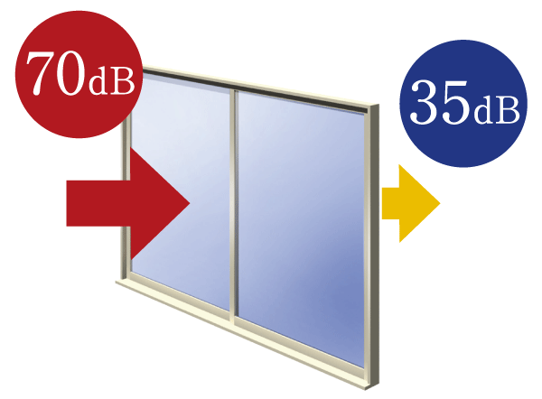 Building structure.  [Sound insulation sash] North ・ West ・ To the east is, T-3 sound insulation sash to about 35db reduce the external sound has been adopted ※ South will be the T-2 sound insulation sash (conceptual diagram)