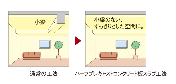Building structure.  [Ceiling structure diagram] There is no ledge of extra joists in the room, Achieve a neat living room space by a flat ceiling (half precast concrete slab adoption of the part about 200mm thickness / Conceptual diagram)