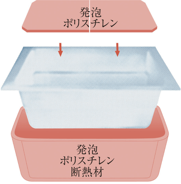 Bathing-wash room. (Shared facilities ・ Common utility ・ Pet facility ・ Variety of services ・ Security ・ Earthquake countermeasures ・ Disaster-prevention measures ・ Building structure ・ Such as the characteristics of the building)