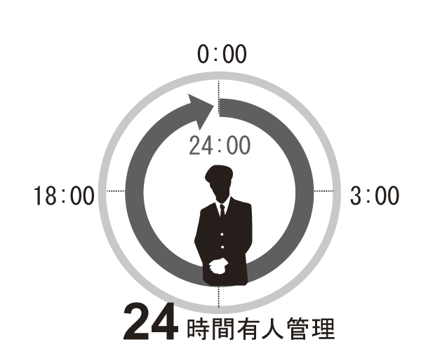 Security.  [24-hour caretaker stationed] So that residents can live with peace of mind, 24 hours janitor has stationed (conceptual diagram)