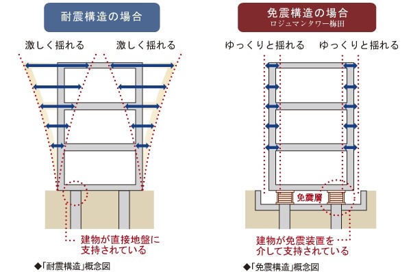 Conceptual view of the seismic isolation structure