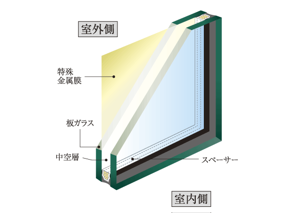 Building structure.  [Low-E double-glazing] The opening of the dwelling unit each room, Adopted excellent Low-E double glazing thermal insulation. Due to the effect of the special metal film, The brightness of the room will increase the heating and cooling effect as it is. Also, There is also the effect of more harmful UV rays on the human body and shelter (conceptual diagram)