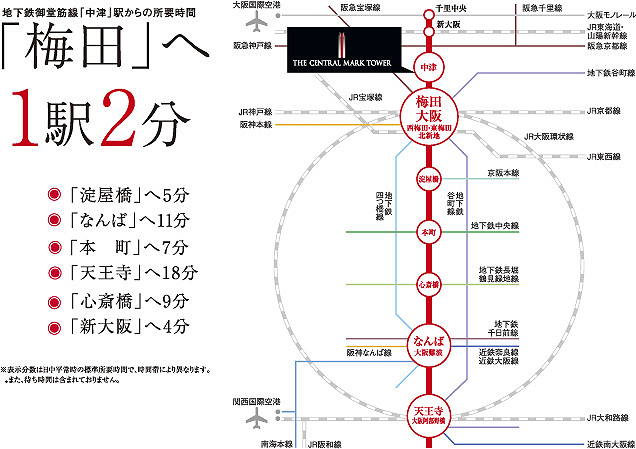 Traffic view. Hankyu Kobe ・ Takarazuka ・ Kyoto Line Umeda Station, JR Osaka Loop Line ・ Kyoto ・ Kobe Line Osaka Station, JR Tozai Line Kitashinchi Station, Hanshin Umeda Station, Subway Tanimachi Line Higashi Umeda Station, Direct 6 station 10 routes of subway Yotsubashi Line Nishi Umeda Station in the underground shopping center from subway Midosuji Line Umeda Station