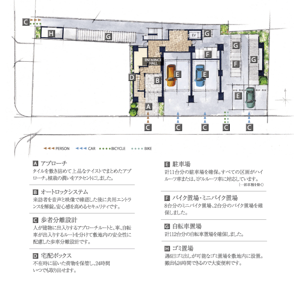 Shared facilities.  [Land Plan] Laying out a shared space functionally, 2 interview tract of land plan (site layout)