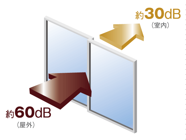 Building structure.  [Soundproof sash] Friendly sound insulation, Adopt a soundproof sash of T-2 grade (30 grade). The sound from the outside there is a 30 db inhibit performance, Produce a comfortable indoor space (conceptual diagram ※ Sound insulation performance shows the performance of the in sash alone, Actual indoor performance values ​​and different)