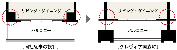 Building structure.  [Out Paul design (balcony side)] Living room facing the main balcony ・ Adopted out Paul design extrusion dining of the pillars on the balcony side. living ・ Eliminating the pillar type to be worried about from dining, Realize easy to lay out the furniture space. Residence effective space is reserved widely (conceptual diagram)