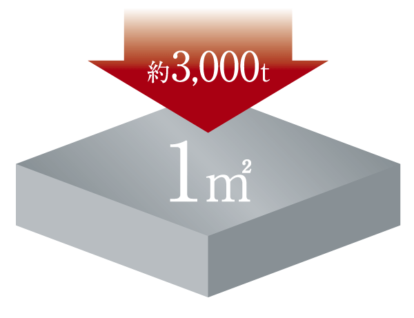Building structure.  [Concrete strength] The concrete design strength of the above-ground parts precursor, 30N / m sq m in paragraph (1 strength withstand compression in sq m about 3000t) or more. Water-cement ratio has also increased the durability of 50% or less (conceptual diagram)