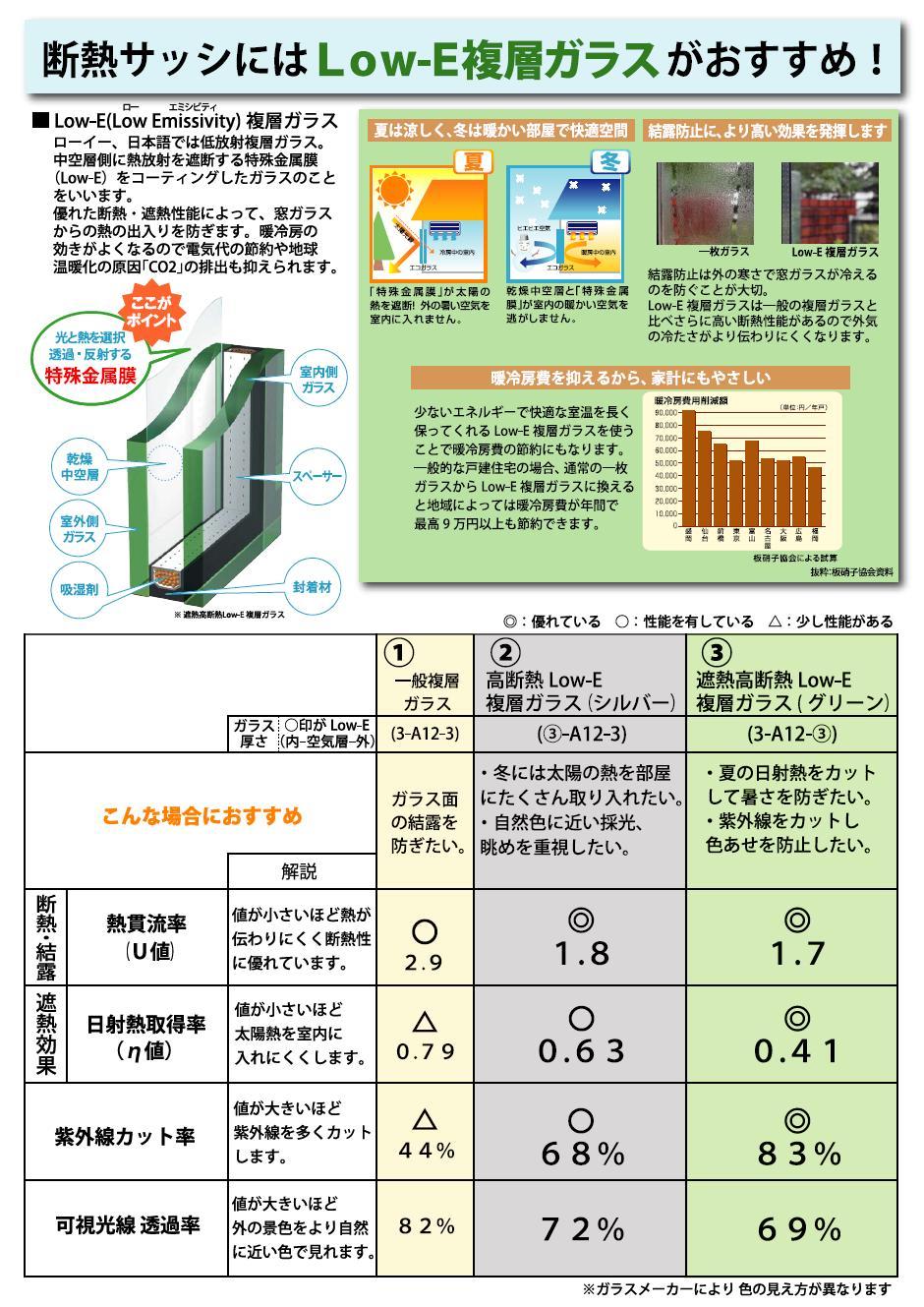 Other Equipment. Thermal barrier and high insulation sash