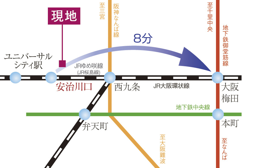 Access view. Closeness of 8 minutes from the nearest station is Ajikawaguchi to Osaka. Furthermore, It closeness that a 15-minute walk to Universal City Station (traffic view)