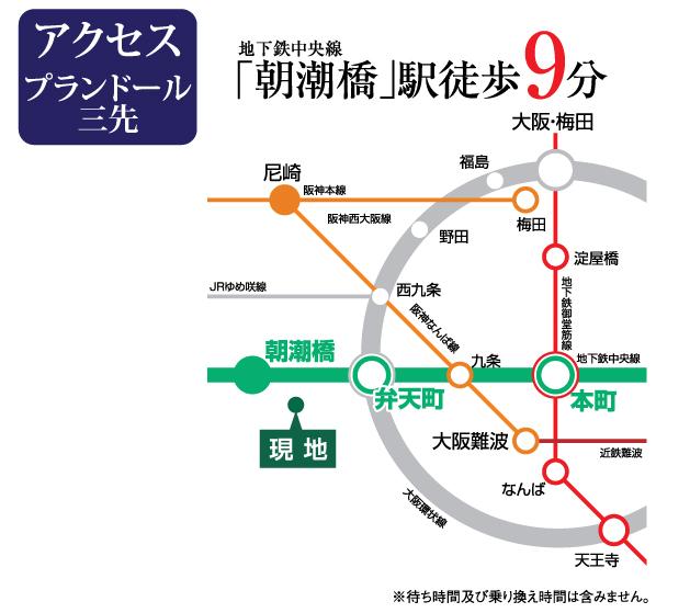 Access view. Traffic access