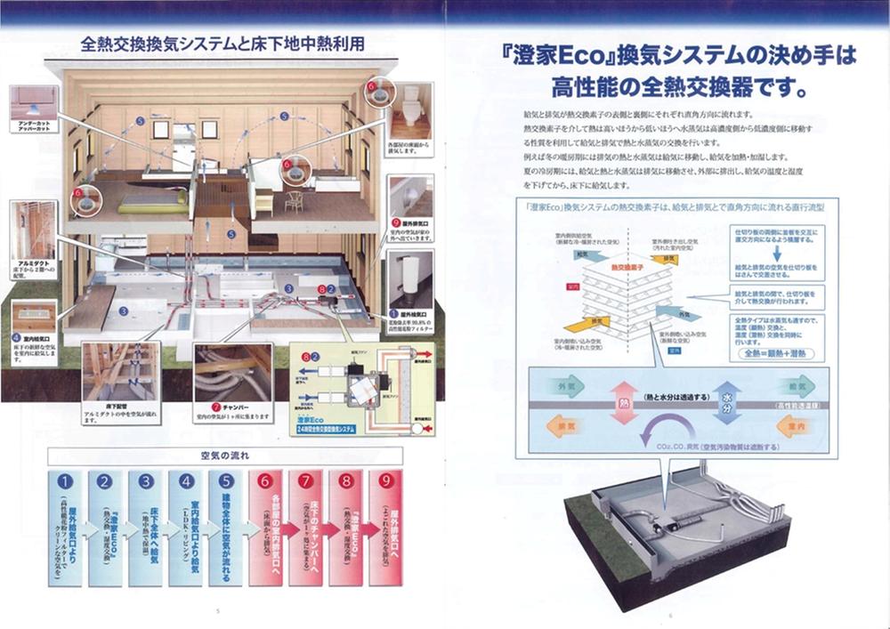 Cooling and heating ・ Air conditioning. Whole manage the flow of air in the house