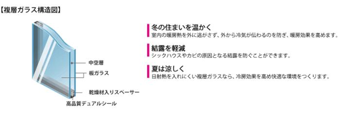 Construction ・ Construction method ・ specification. By using a pair of glass in the window of the whole room, Soundproof ・ Effect of thermal insulation is up.