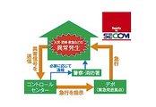 Security equipment. The security, Secom, which boasts a high crime record ・ Adopted home security! Also, 1 year happy also that free.