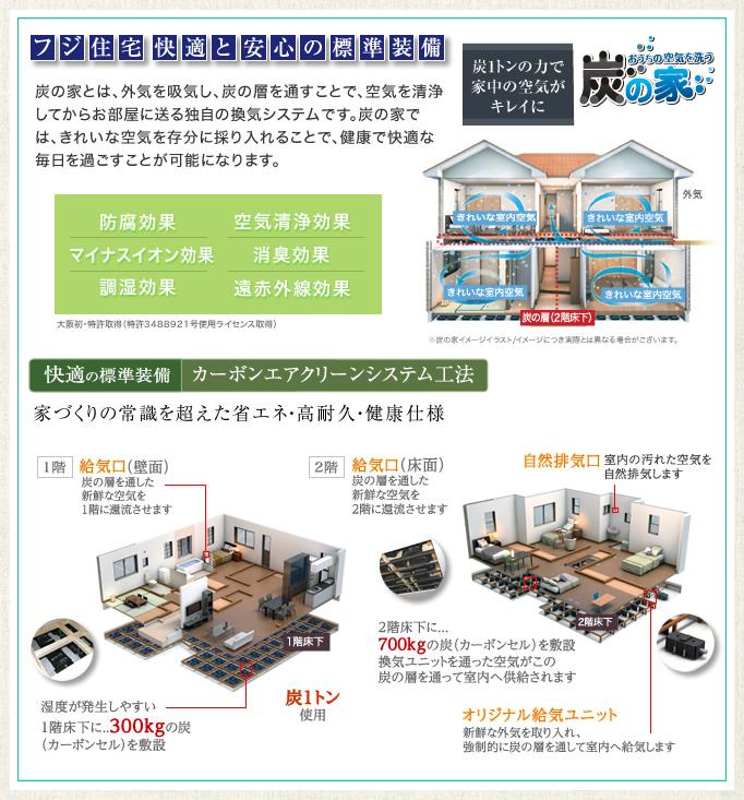 Other.  [Charcoal house wash your out of the air (optional)] The intake of outside air, By passing a layer of charcoal, It is a unique ventilation system to be sent to the room after cleaning the air.