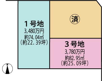 The entire compartment Figure. All three compartment