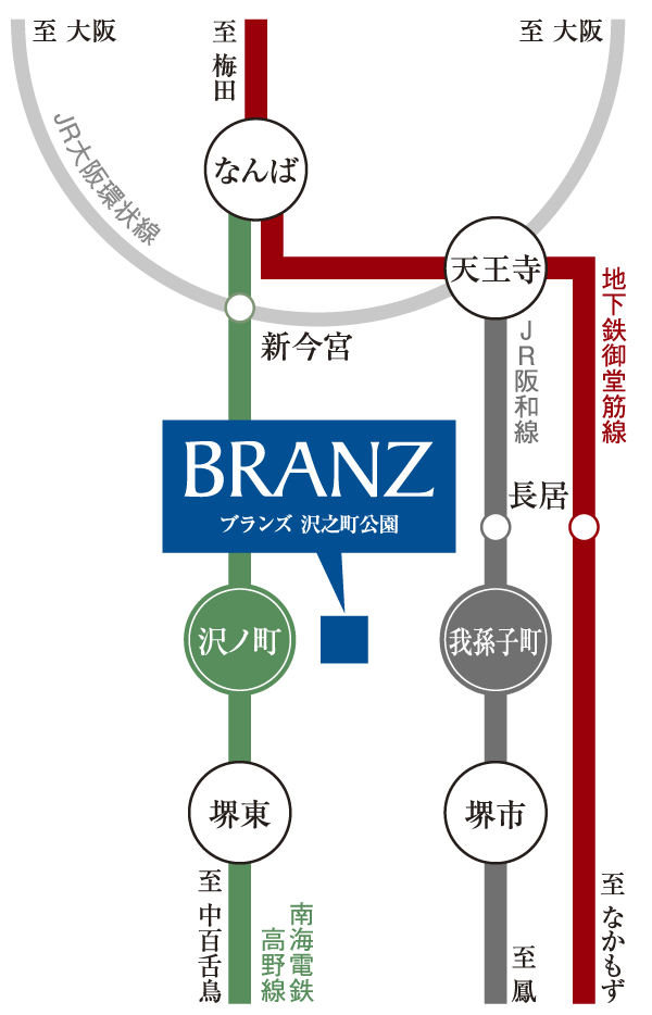 Surrounding environment. Traffic view