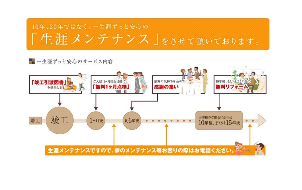 Other. After 10 years or after 15 years I am allowed to reform the part of our regulations at no charge also enhance after-sales services, such as "Free reform" service. After your move is also aimed at acquaintance of a lifetime.