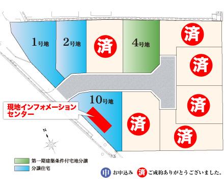 Compartment figure. Land price - compartment view