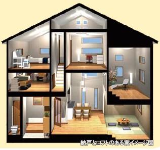 Building plan example (Perth ・ Introspection). Building plan example (a house with a closet and loft)