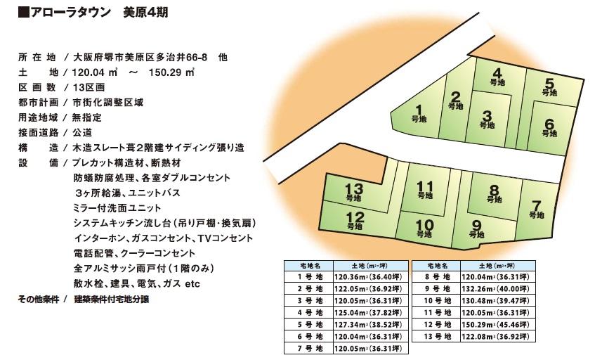 The entire compartment Figure. All 13 compartments all over 36 square meters ・ The final sale 1 compartment