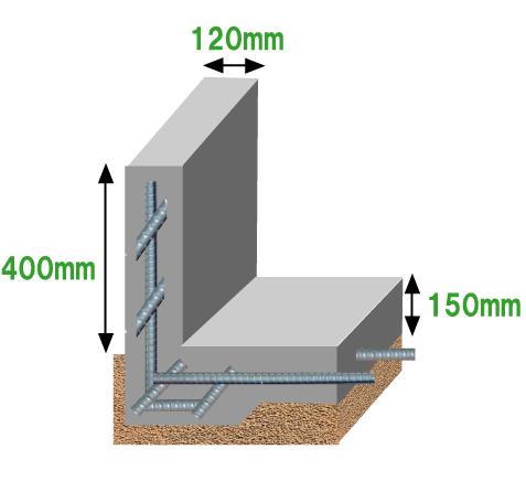 Construction ・ Construction method ・ specification. Protect your important building in the solid foundation of width 120mm.