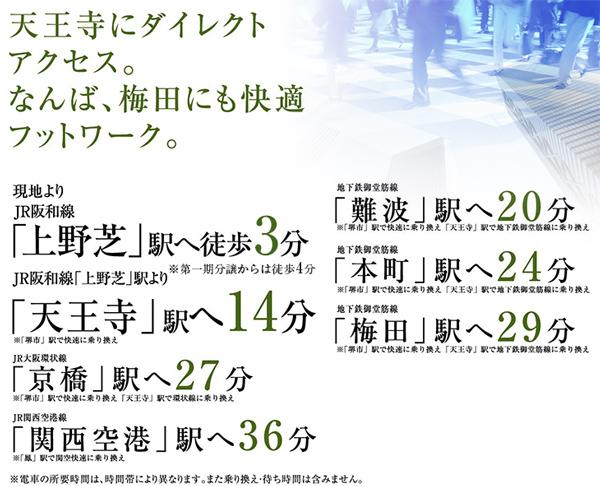 Access view.  ※ Access view