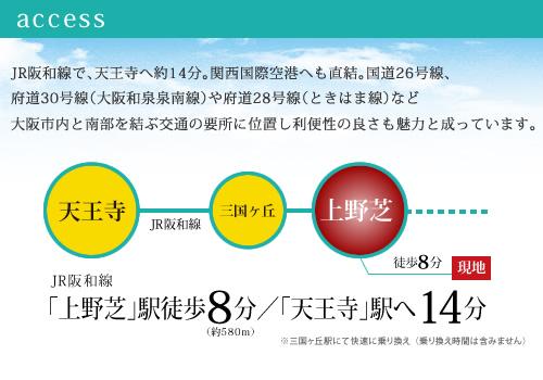 route map. JR Hanwa Line from the nearest station, "Uenoshiba" "Tennoji" 14 minutes to the station.
