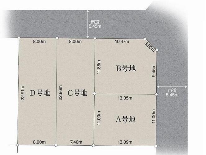 Compartment figure. Land price - All 4 compartment