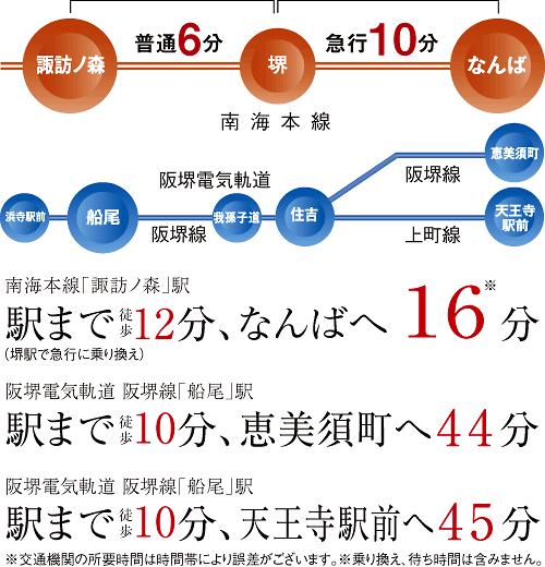 Access view. "Suwanomori" 12 minutes to the station, 16 minutes of comfortable access to Namba Station (Access view)