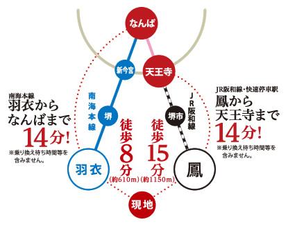 route map.  [Nankai Main Line ・ JR Hanwa Line] 2 routes available! Living facilities is enriched location to support a more comfortable living. (Access view)