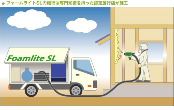 Other. Is a new insulation work by site spraying foam. Greatly exhibit the characteristics of rigid polyurethane foam, which is composed of a myriad of fine bubbles coalition, It is about 1.5 times the thermal insulation properties of glass wool 10kg.