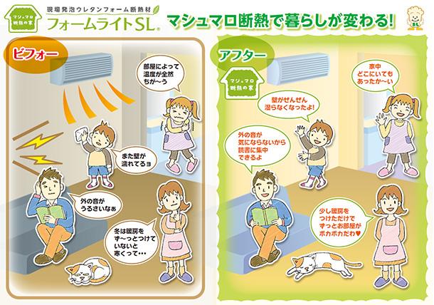 Other. Spray insulation