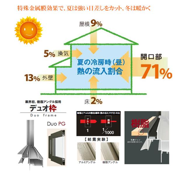 Other. Low-e Double-glazing