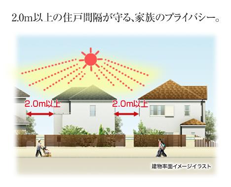 Other. By the affluent residential units arranged in which a distance of 2.0m between the Tonarito, We ensure the privacy of your family. Such as living sound and the line of sight of the Tonarito does not mind, You freely To can mind Enlightenment that a comfortable living.