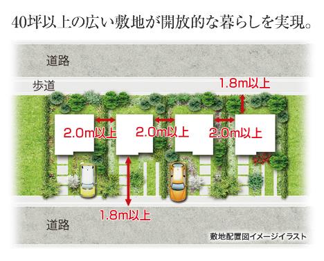 Other. Free and relaxed life that spacious grounds grant. More than 1.8m the dwelling unit from the boundary road, By placing away more than 1.0m from the boundary line between the Tonarito, It is possible to take in a pleasant light and refreshing breeze in the day-to-day life, Open feeling of the rich life is