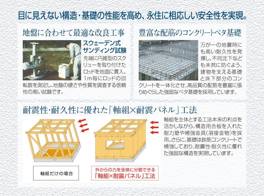 Other. Our structure