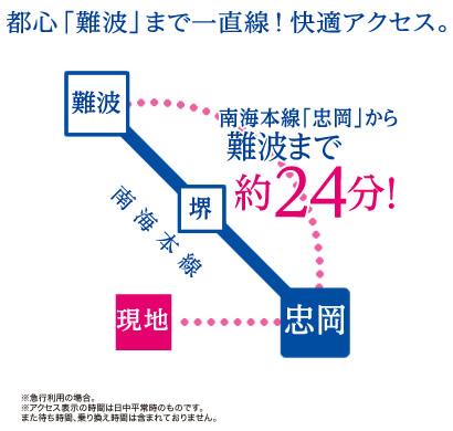 route map. Straight line to the city center "Namba"! Comfortable access.