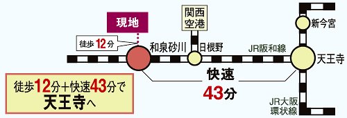 Access view. Traffic view