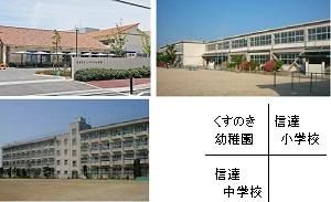 Primary school. Municipal Cinda until elementary school 540m ● Municipal Kusunoki kindergarten / 3-minute walk (about 240m) ● Municipal Cinda elementary school / 7 minutes walk (about 450m) ● Municipal Cinda junior high school / 19 minutes walk (about 1460m) other