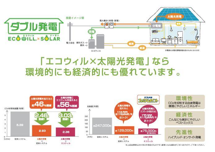 Other. (2) W power generation house.