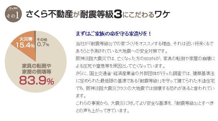Other. (4) the house to build a cherry real estate is down pat is also earthquake in the seismic grade tertiary.