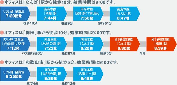 route map. The ride to the direct bus that rode up in the city, Also in Misaki Park Station than people Station Wakayama 8 ~ You can go in 10 minutes. If from Misaki Park Station, You can also leisurely commute without a change to the Namba Station.