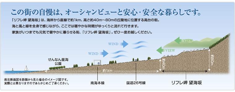 Other. About 1km in a straight line from the coast. A height of about 40m ~ Town of a hill located in the hilly area of 80m. Family is a city to live in forever a healthy healthy.