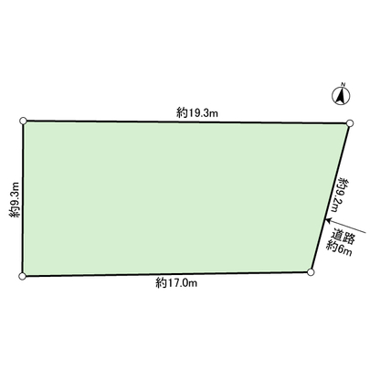 Compartment figure. Land plots