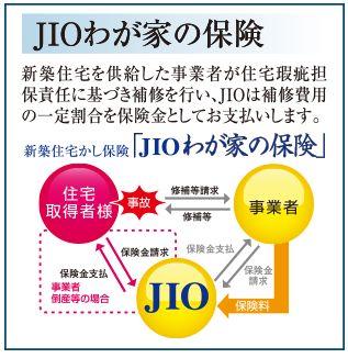 Other. ・ JIO home insurance