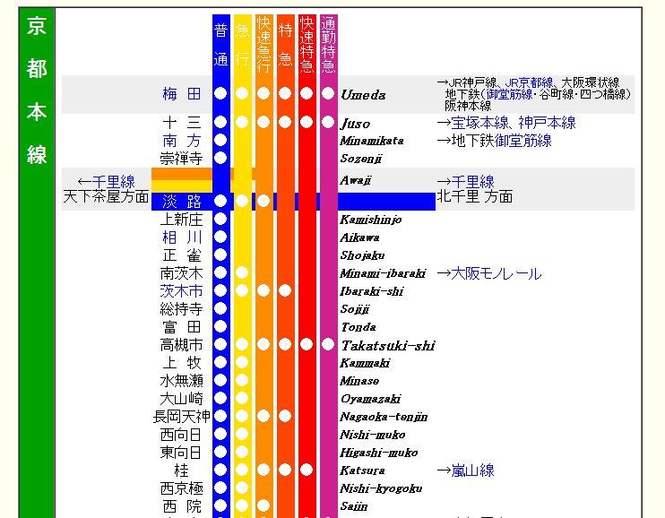Access view. Hankyu Kyoto Line "Takatsuki" station and get off!