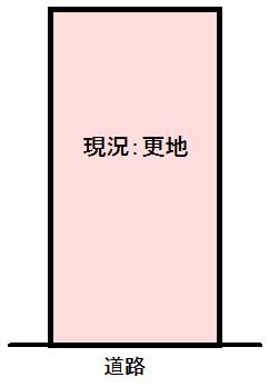 Compartment figure. Land price 15,650,000 yen, Land area 94.07 sq m