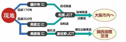 Other. It is also useful to access by car.