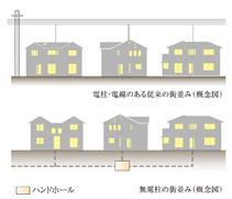 Other Equipment. Because the wires and utility poles embedded in the bottom of the road, It has become a beautiful cityscape, such as the neat lines or no utility poles Western luxury residential area.
