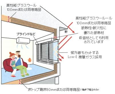 Other Equipment. Ingenuity lots for building standards of the flat 35 to the comfortable indoor. Naturist Toyonaka is an excellent flat 35S eco corresponding housing further to the energy saving of the high reference.
